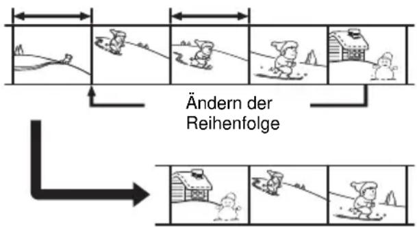 Ändern der Reihenfolge