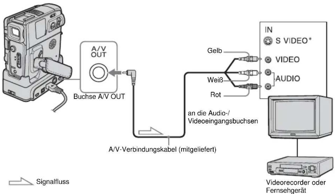 SONY DCR-PC106 - Anzeigen des Bildes auf einem Fernsehschirm - 1