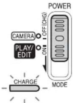 CAMERA PLAY/ EDIT ON OFF (CHG) POWER CHARGE MODE