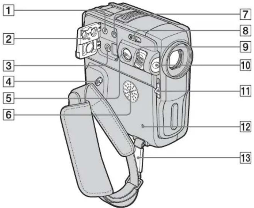 SONY DCR-PC106 - Camcorder - 2