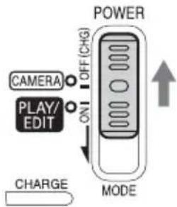 POWER CAMERA ○ OFF (CHG) PLAY/ EDIT ○ ON ↓ MODE ↑ CHARGE