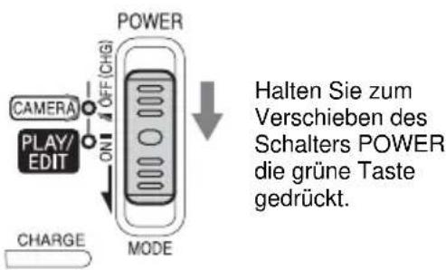 POWER CAMERA PLAY/ EDIT ON OFF (CHG) MODE CHARGE Halten Sie zum Verschieben des Schalters POWER die grüne Taste gedrückt.