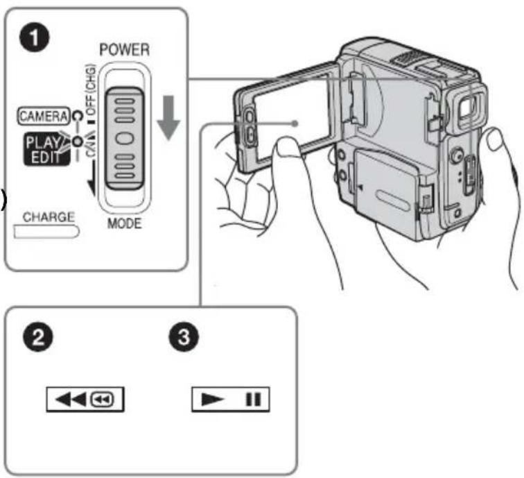 POWER CAMERA PLAY EDIT CAN OFF (CHS) CHANGE MODE 2 3