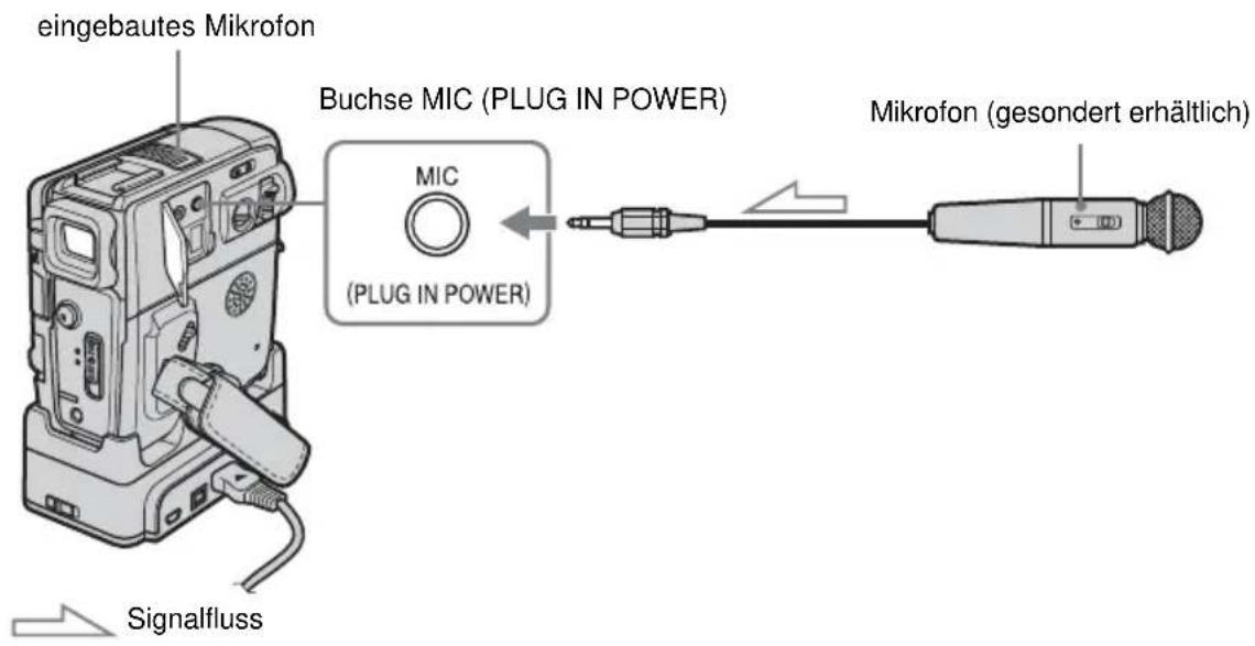 eingebautes Mikrofon Buchse MIC (PLUG IN POWER) MIC (PLUG IN POWER) Mikrofon (gesondert erhältlich) Signafluss