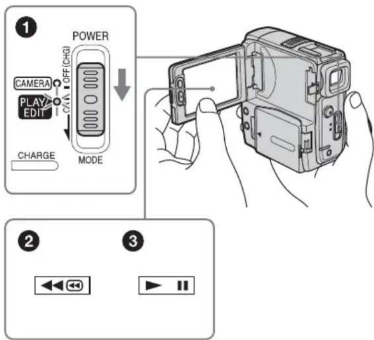 POWER CAMERA PLAY EDIT CAN OFF (CHG) CHARGE MODE 2 3