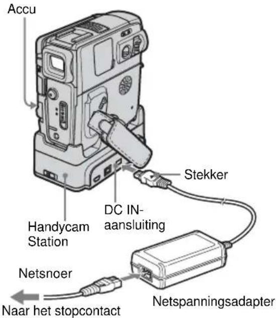 Accu Handycam Station Stekker DC IN- aansluiting Netsnoer Naar het stopcontact Netspanningsadapter