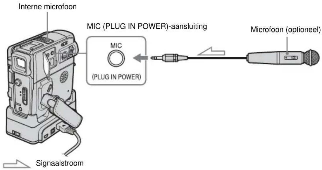 Interne microfoon MIC (PLUG IN POWER)-aansluiting MIC (PLUG IN POWER) Microfoon (optioneel) Signaalstroom