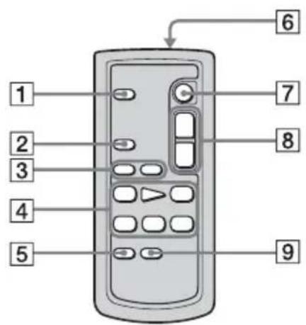 1 2 3 4 5 6 7 8 9