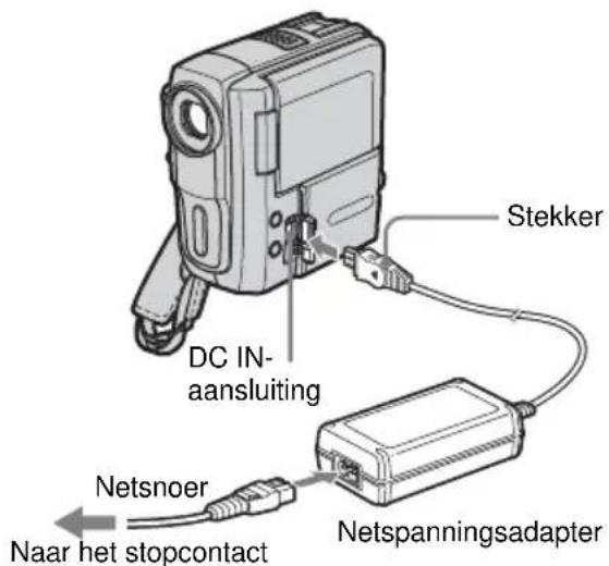 Stekker DC IN- aansluiting Netsnoer Naar het stopcontact Netspanningsadapter