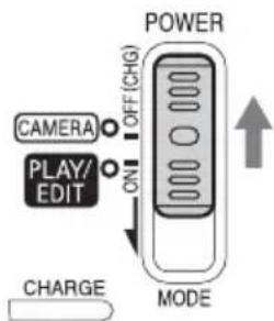 POWER CAMERA OFF (CHG) PLAY/ EDIT ON CHARGE MODE