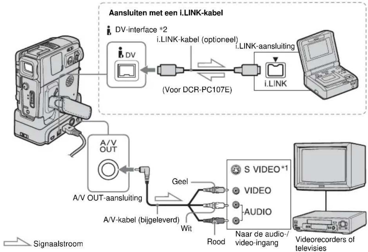 SONY DCR-PC106 - Aansluiten op een videorecorder of televisie - 1