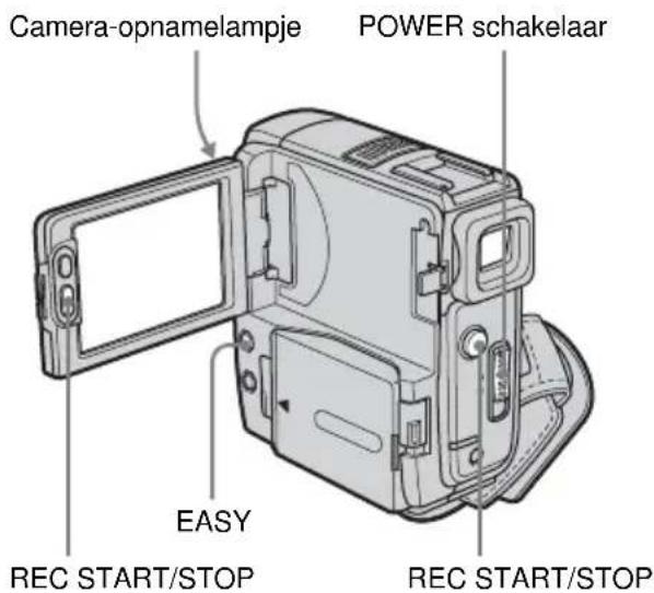 Camera-opnamelampje POWER schakelaar EASY REC START/STOP REC START/STOP