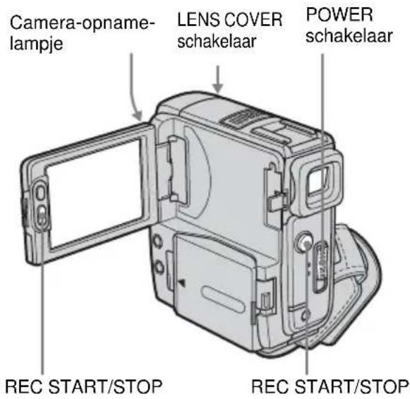 Camera-opname-lampje LENS COVER schakelaar POWER schakelaar REC START/STOP REC START/STOP