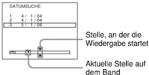 DATUMSUCHE 1 4 / 1 / 04 2 4 / 1 / 04 3 5 / 1 / 04 Stelle, an der die Wiedergabe startet Aktuelle Stelle auf dem Band