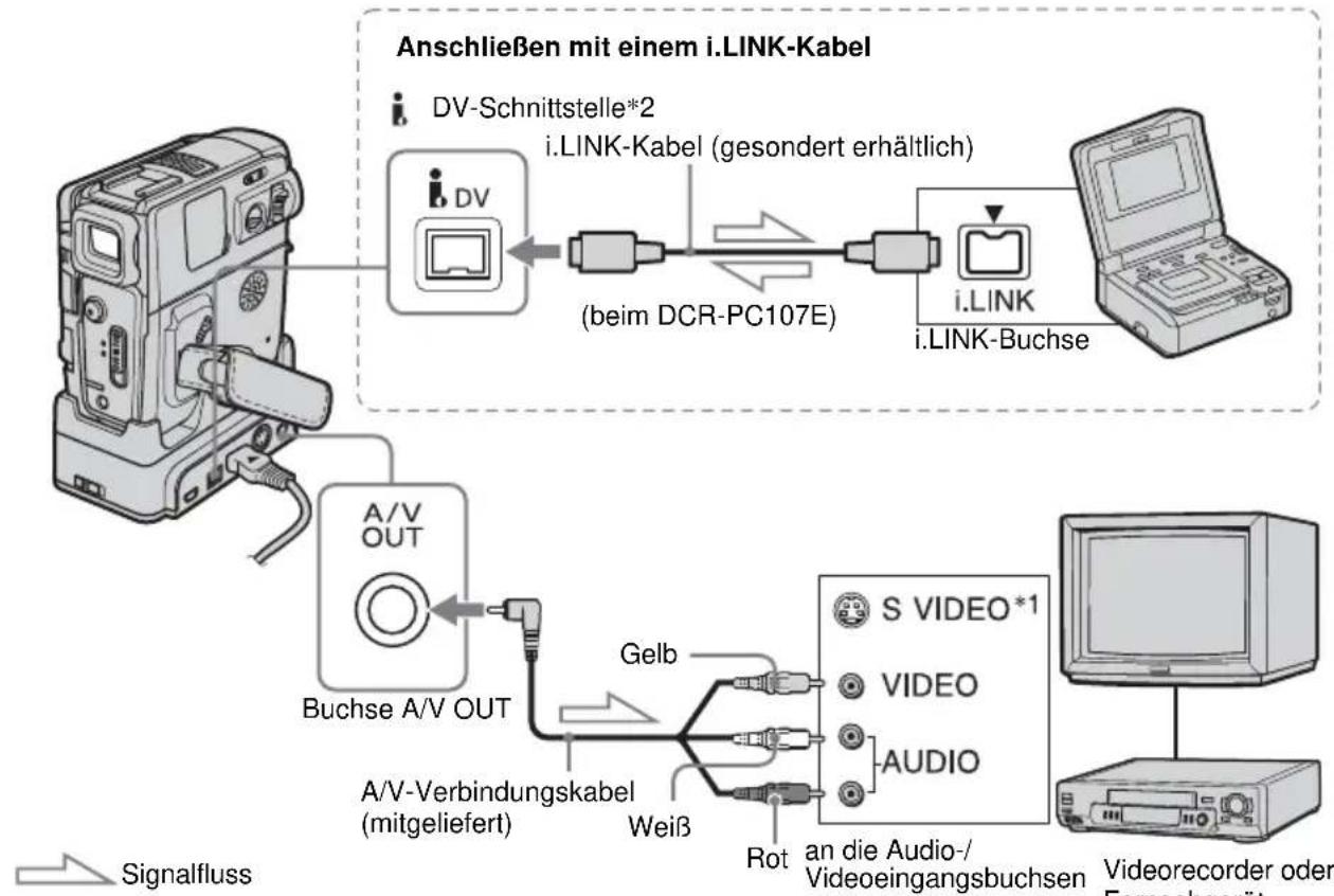 SONY DCR-PC106 - Anschließen eines Videorecorders oder Fernsehgeräts - 1