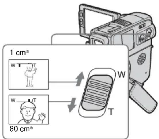 SONY DCR-PC106 - Der Zoom - 1