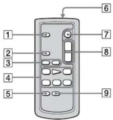 1 2 3 4 5 6 7 8 9