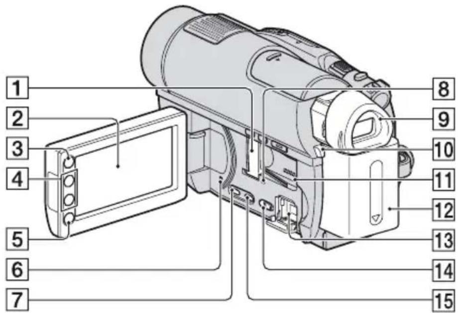 SONY HDR-UX9 - Lage und Funktion der Teile und Bedienelemente - 4
