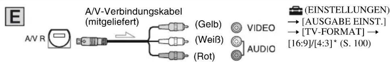 A/V R A/V-Verbindungskabel (mitgeliefert) (Gelb) (Weiß) (Rot) VIDEO AUDIO (EINSTELLUNGEN) → [AUSGABE EINST.] → [TV-FORMAT] → [16:9]/[4:3]* (S. 100)