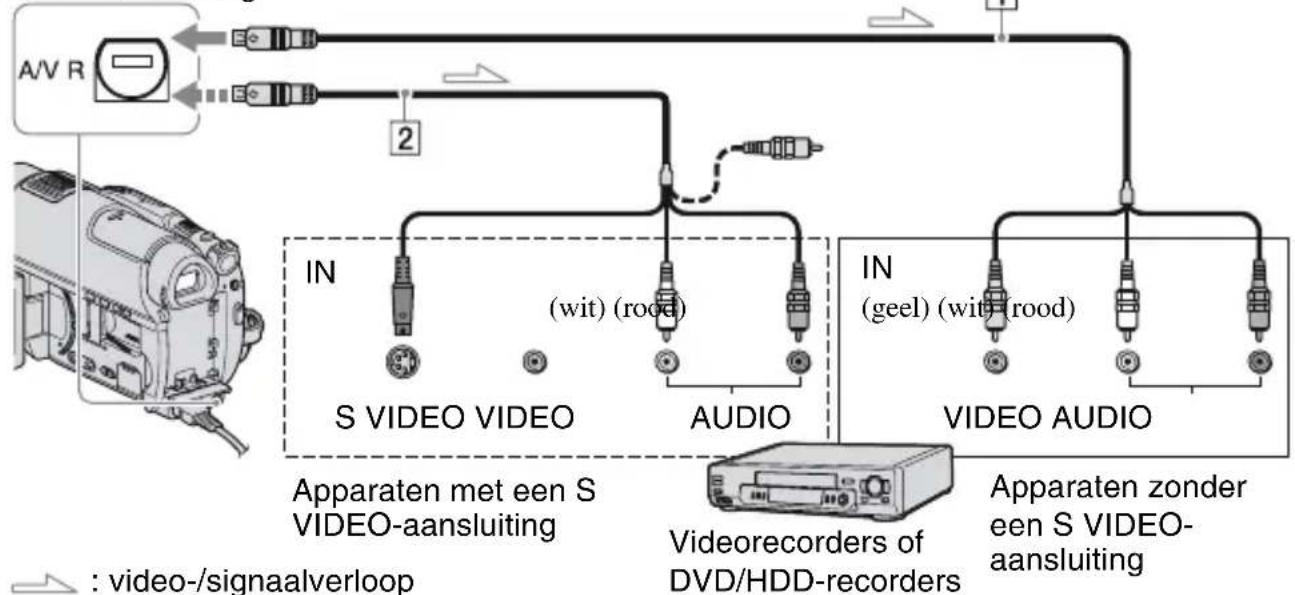 SONY HDR-UX9 - Opmerkingen - 1