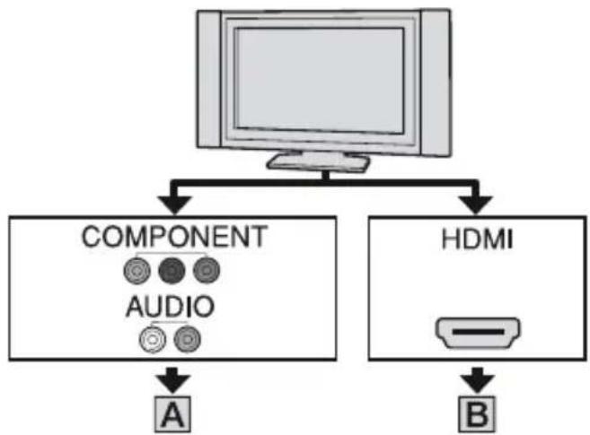 SONY HDR-UX9 - Anschließen an ein HD-Fernsehgerät - 1