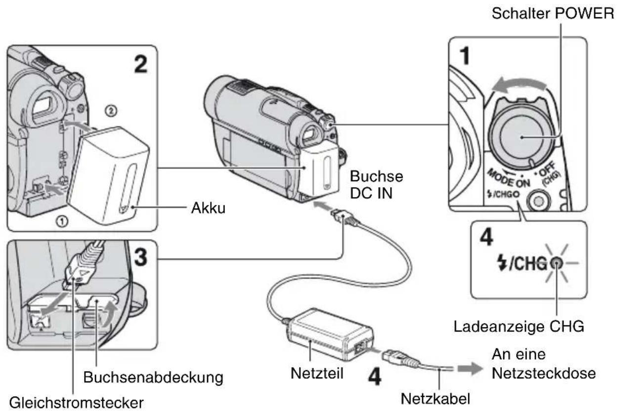 Schalter POWER 1 Buchse DC IN 2 Akku 3 Buchsenabdeckung Gleichstromstecker 4 Netzteil Ladeanzeige CHG An eine Netzsteckdose Netzkabel