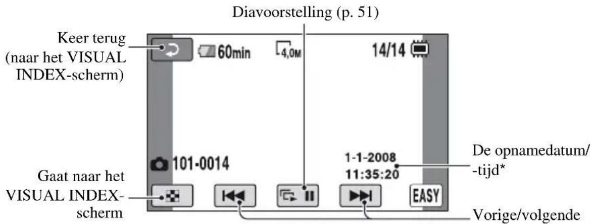 Diavoorstelling (p. 51) Keer terug (naar het VISUAL INDEX-scherm) 60min 4,0M 14/14 101-0014 1-1-2008 11:35:20 De opnamedatum/ -tijd* Gaat naar het VISUAL INDEX- schem EASY Vorige/volgende