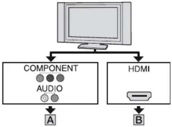SONY HDR-UX9 - Aansluiten op een hoge-definitietelevisie - 1