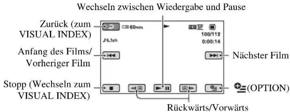 Wechseln zwischen Wiedergabe und Pause Zurück (zum VISUAL INDEX) Anfang des Films/ Vorheriger Film Stopp (Wechseln zum VISUAL INDEX) 60min 5,1ch 100/112 0:00:14 Nächster Film (OPTION) Rückwärts/Vorwärts