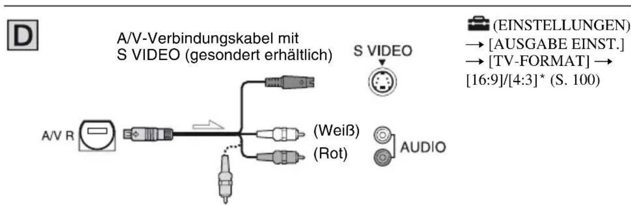A/V-Verbindungskabel mit S VIDEO (gesondert erhältlich) A/V R (S WEIβ) (Rot) S VIDEO AUDIO (EINSTELLUNGEN) → [AUSGABE EINST.] → [TV-FORMAT] → [16:9]/[4:3]* (S. 100)