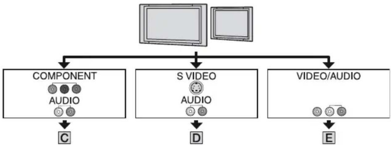 SONY HDR-UX9 - Anschließen an ein 16:9- (Breitbild) oder 4:3-Fernsehgerät, das nicht High Definition entspricht - 1
