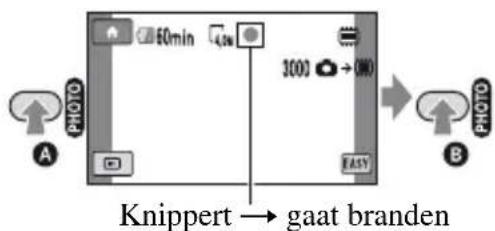 60min 3000 EASY A B PHOTO PHOTO Knippert → gaat branden