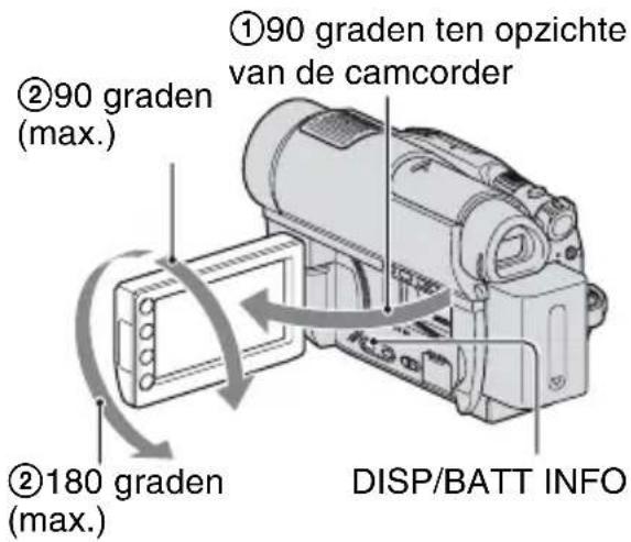 ①90 graden ten opzichte van de camcorder ②90 graden (max.) ②180 graden (max.) DISP/BATT INFO