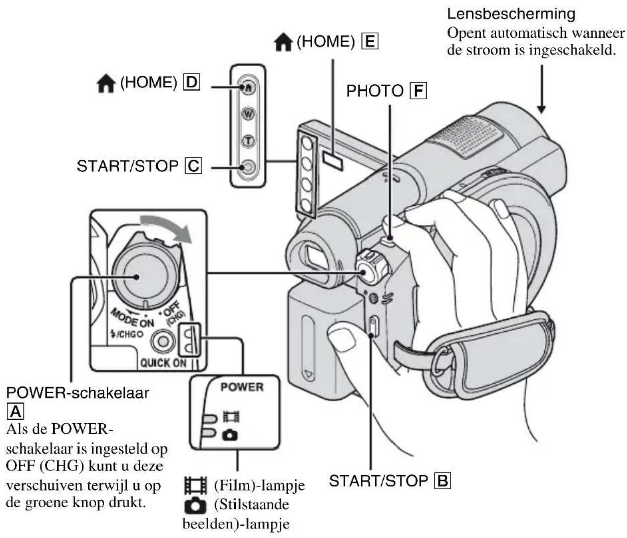 SONY HDR-UX9 - Naslag - 2