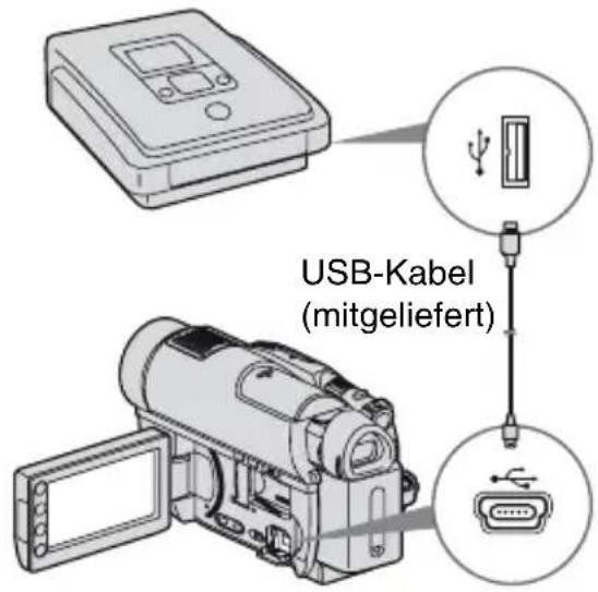 USB-Kabel (mitgeliefert)