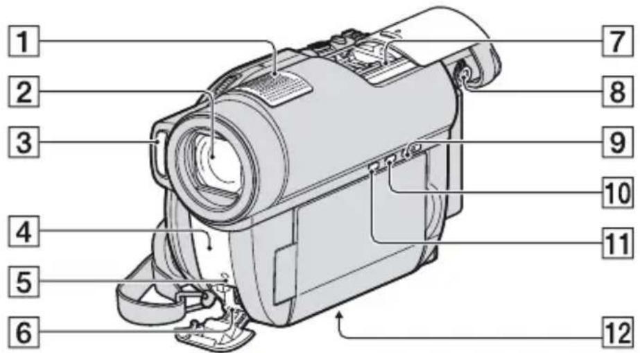 SONY HDR-UX9 - Lage und Funktion der Teile und Bedienelemente (Fortsetzung) - 1