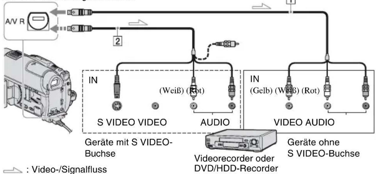 SONY HDR-UX9 - Hinweise - 1