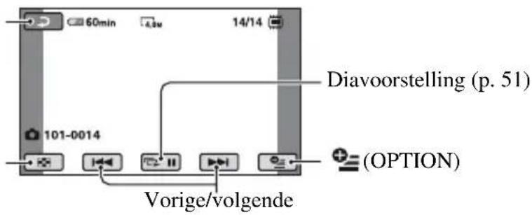 60min 4.5w 14/14 Diavoorstelling (p. 51) 101-0014 (VORIGE/VOLGENTE) (OPTION)