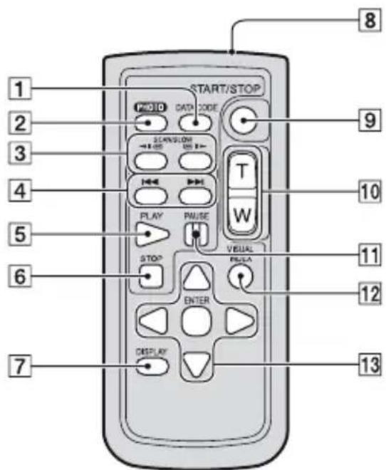 START/STOP PHO ID DATA CODE SCAN/LOW T PLAY PMUSE VISUAL STOP PULLA ENTER DISPLAY 1 2 3 4 5 6 7 8 9 10 11 12 13