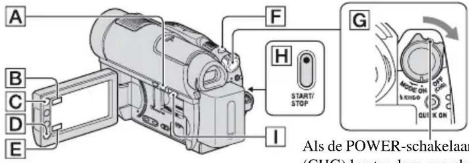 A B C D E F H START/ STOP I G Alst de POWER-schakelaar (CHG) kunt u deze vacheby