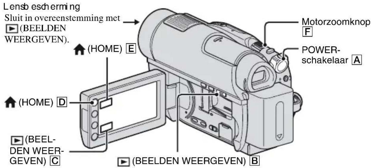 Lensb esdherming Sluit in overeenstemming met ► (BEELDEN WEERGEVEN). ↑ (HOME) E Motorzoomknop F POWER- schakelaar A ↑ (HOME) D ► (BEEL- DEN WEER- GEVEN) C ► (BEELDEN WEERGEVEN) B