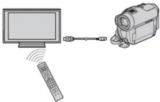 SONY HDR-UX9 - gebruiken "BRAVIA" Sync - 1