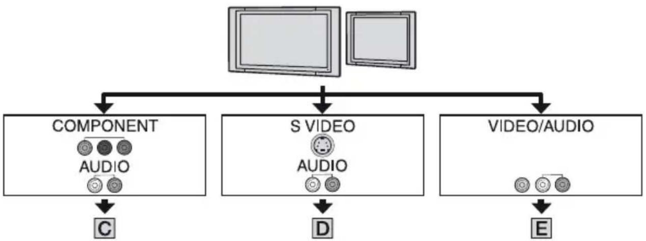 SONY HDR-UX9 - Aansluiten op een 16:9 (breedbeeld) of 4:3 televisie zonder hoge definitie - 1