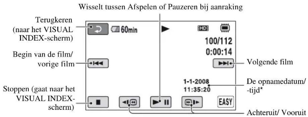 Wisselt tussen Afspelen of Pauzeren bij aanraking Terugkeren (naar het VISUAL INDEX-scherm) 60min 100/112 0:00:14 Begin van de film/ vorige film Volgende film Stoppen (gaat naar het VISUAL INDEX- scherm) 1-1-2008 11:35:20 De opnamedatum/ -tijd* EASY Achteruit/ Vooruit