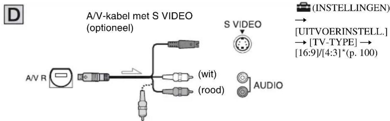 A/V-kabel met S VIDEO (optioneel) A/V R (wit) (rood) S VIDEO (AUSTELLINGEN) → [UITVOERINSTELL.] → [TV-TYPE] → [16:9]/[4:3]*(p. 100) AUDIO