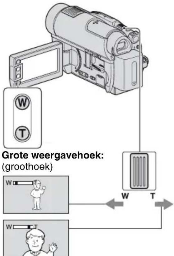 Grote weergavehoek: (groothoek)