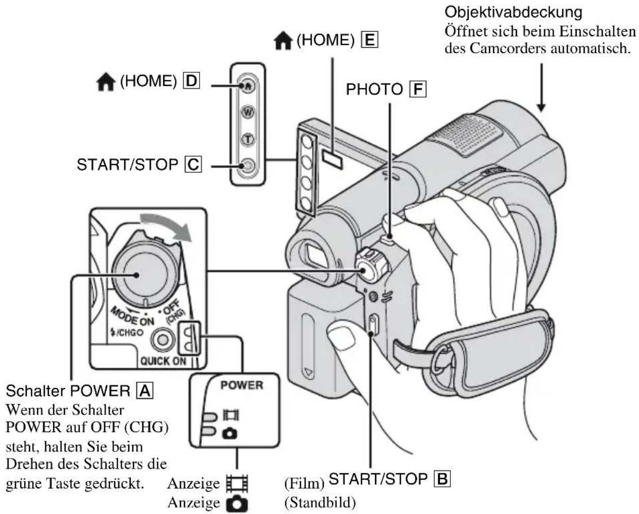 Objektivabdeckung Öffnet sich beim Einschalten des Camcorders automatisch. (HOME) E (HOME) D START/STOP C PHOTO F Schalter POWER A Wenn der Schalter POWER auf OFF (CHG) steht, halten Sie beim Drehen des Schalters die grüne Taste gedrückt. Anzeige Anzeige (Film) (Standbild) START/STOP B
