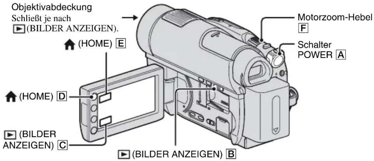 Objektivabdeckung Schließt je nach (BILDER ANZEIGEN). (HOME) E (HOME) D (BILDER ANZEIGEN) C (BILDER ANZEIGEN) B Motorzoom-Hebel F Schalter POWER A