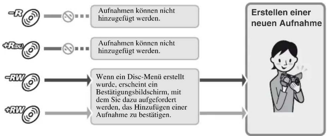 SONY HDR-UX9 - So fügen Sie Aufnahmen auf einer abgeschlossenen Disc hinzu (S. 85) - 1