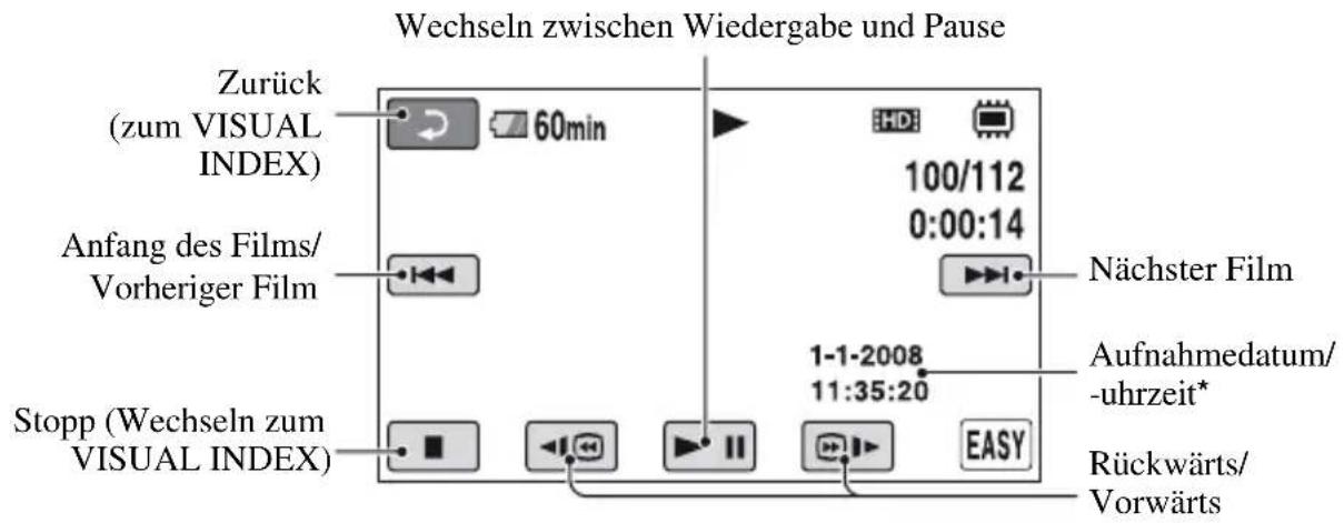Wechseln zwischen Wiedergabe und Pause Zurück (zum VISUAL INDEX) Anfang des Films/ Vorheriger Film Stopp (Wechseln zum VISUAL INDEX) Nächster Film Aufnahmedatum/ -uhrzeit* Rückwärts/ Vorwärts